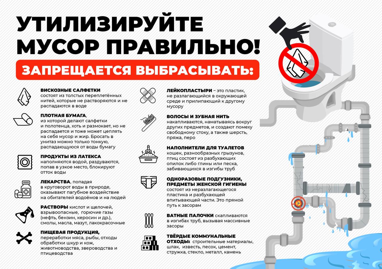 Правила пользования канализацией.