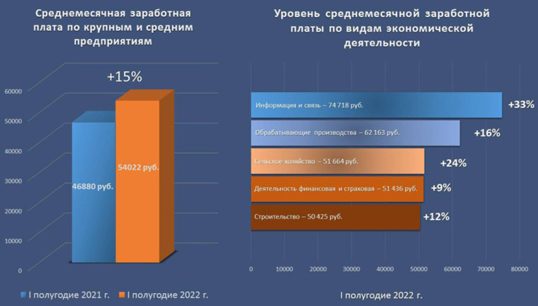 Реализация проекта «Обеспечение роста доходов населения, занятого в экономике городского округа».