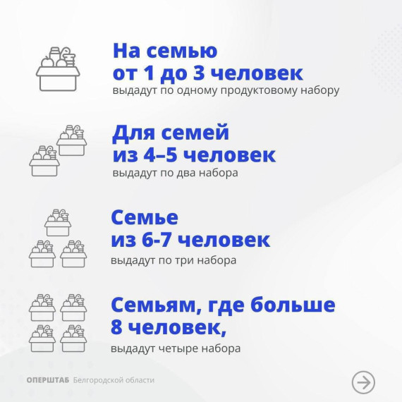 В формат выдачи продуктовых наборов для жителей приграничных территорий Белгородской области внесены коррективы.