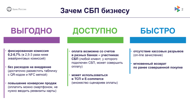 Белгородские предприниматели могут подключить систему быстрых платежей.