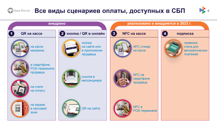 Белгородские предприниматели могут подключить систему быстрых платежей.